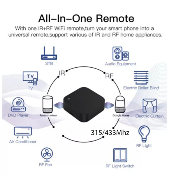 Bộ Điều Khiển S11 IR+RF 433/315 Tuya Wifi