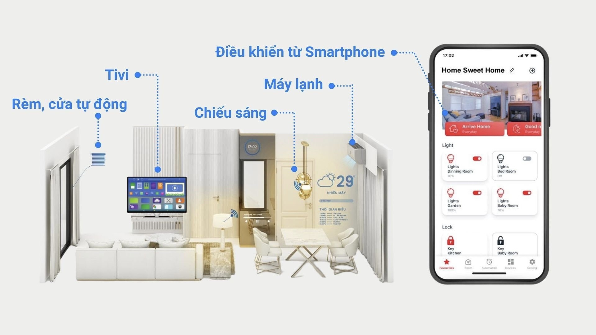 nhà thông minh smartliving
